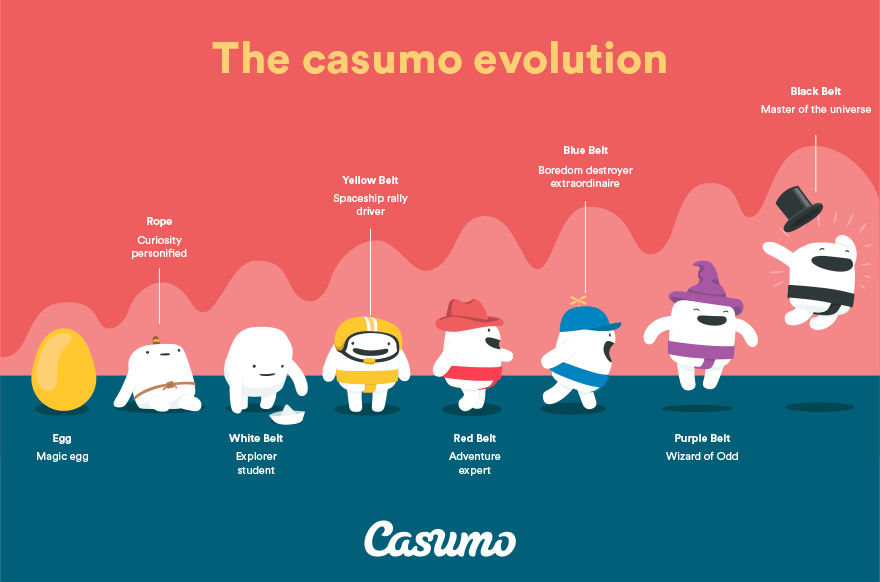 Casumo kasiino boonus
